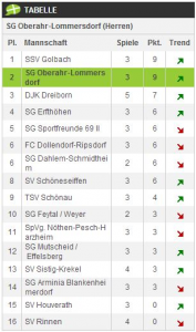 Tabelle-1-Mannschaft-08092013