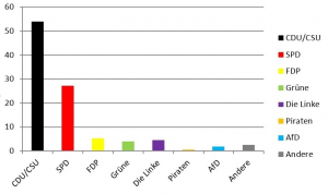 Bundestagswahl-2013-Ergebnis-Freilingen2